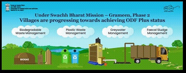 SBM-Grameen Phase II-2019-2025
